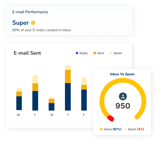 Analytics and Results From Email Campaigns