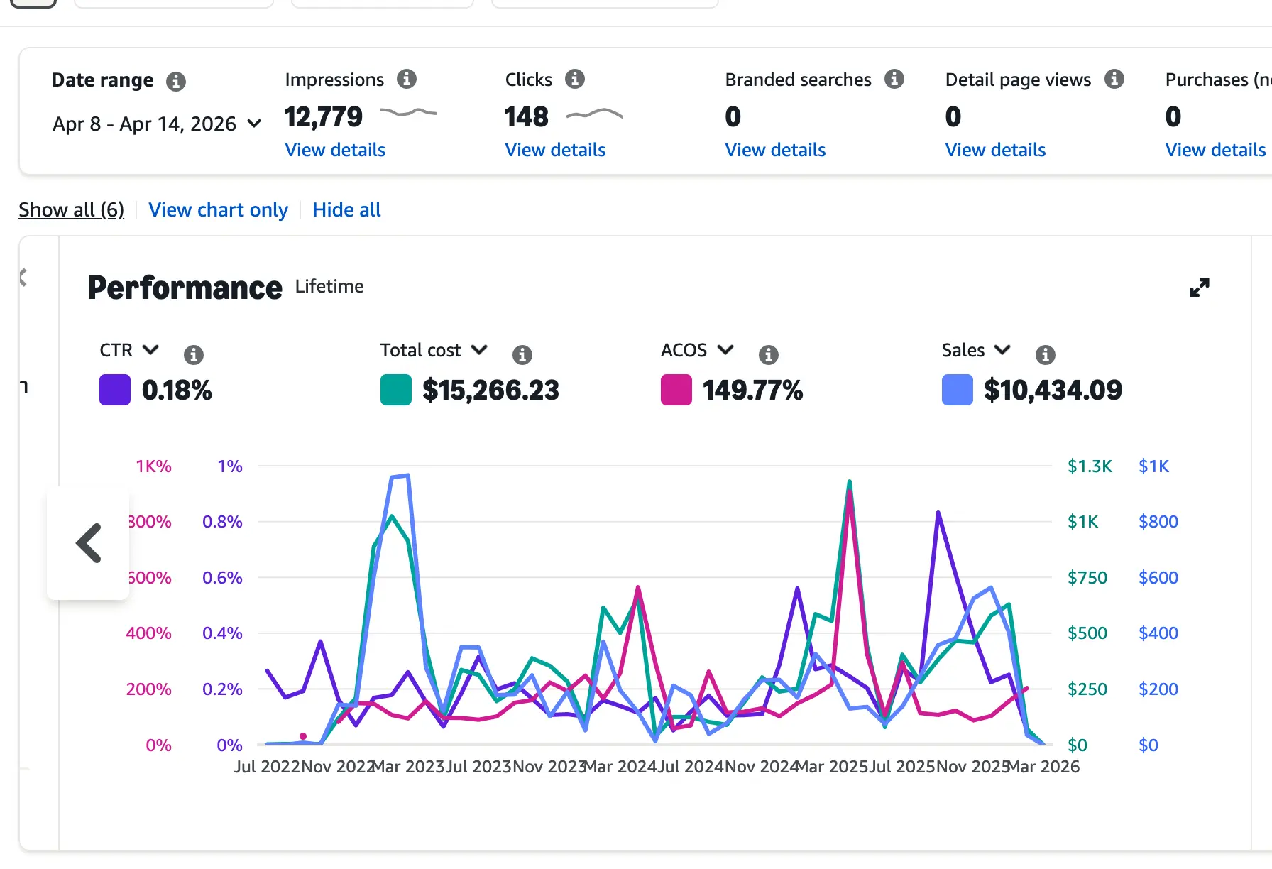 Screenshot That Urban Edge Result